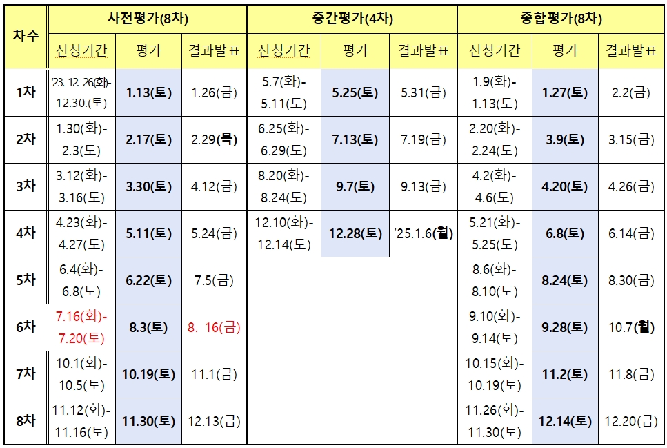 2024사회통합프로그램평가일정