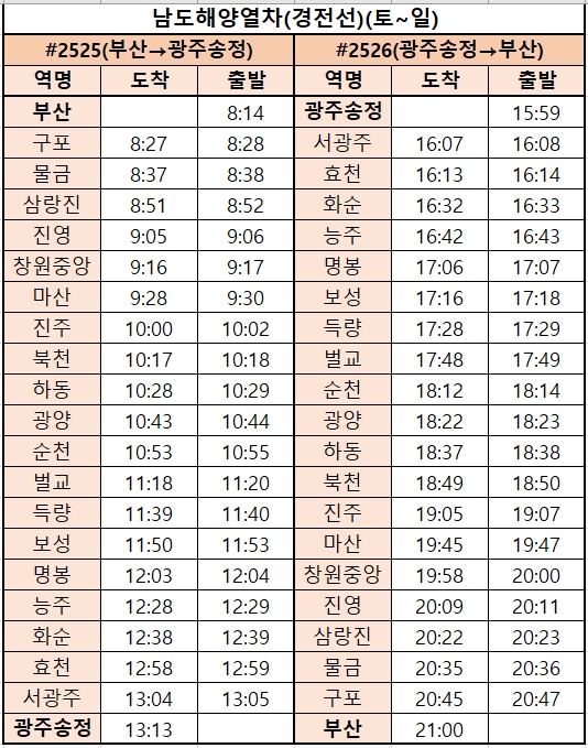 남도해양-경전선-시간표