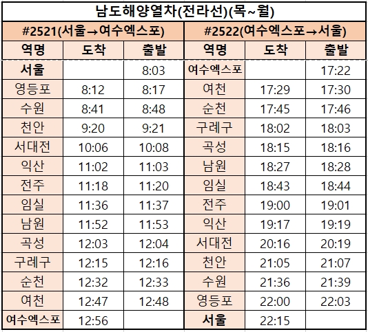 남도해양-전라선-시간표