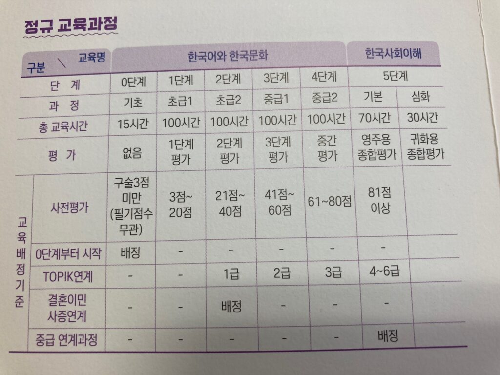 사회통합프로그램-교육과정