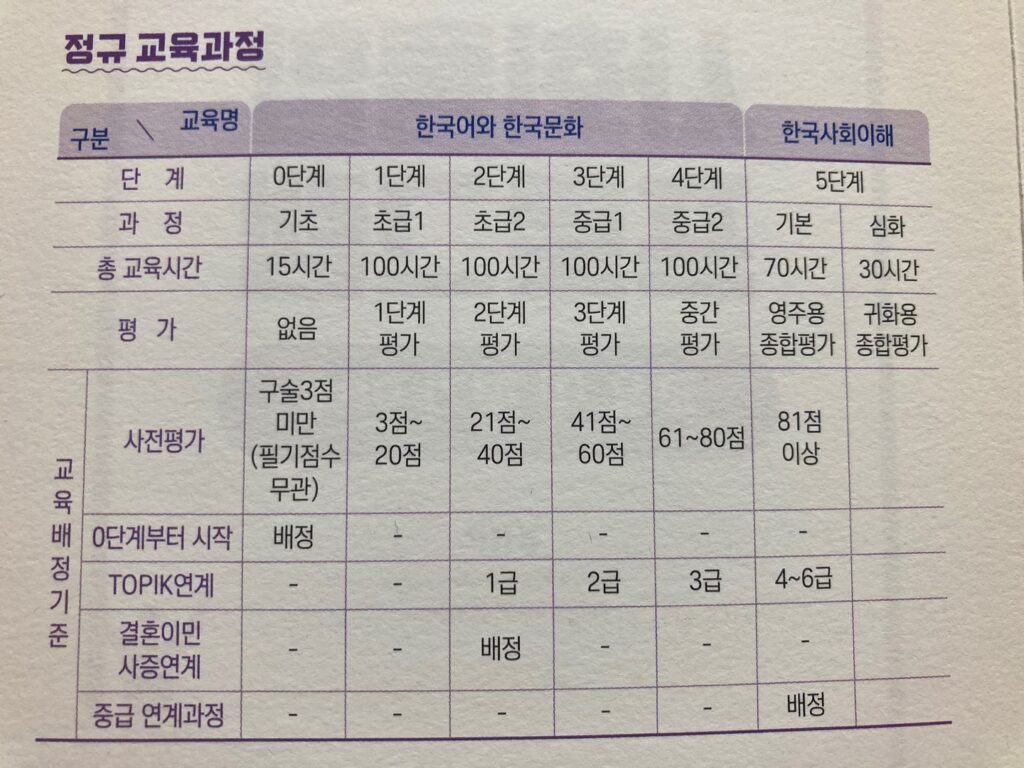 사회통합프로그램-교육과정1