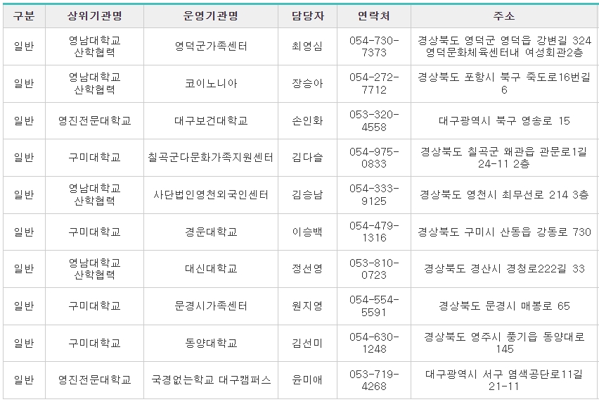 사회통합프로그램-대구출입국-교육기관2