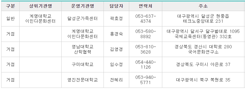 사회통합프로그램-대구출입국-교육기관3