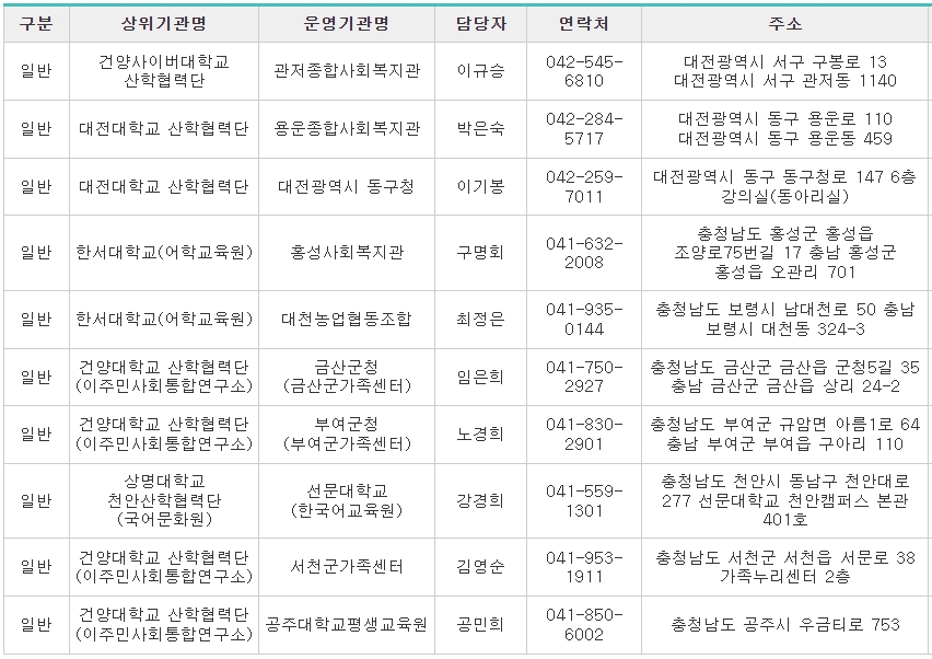 사회통합프로그램-대전-교육기관1