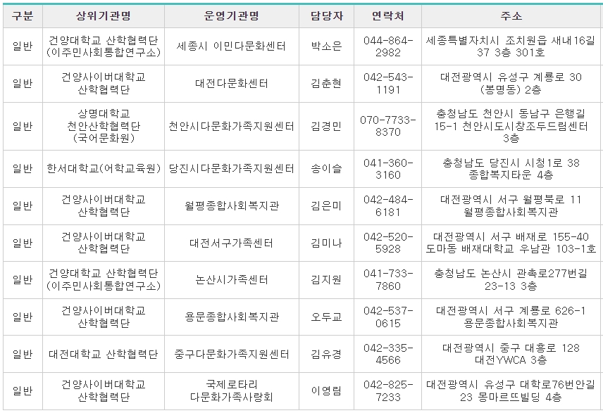 사회통합프로그램-대전-교육기관2