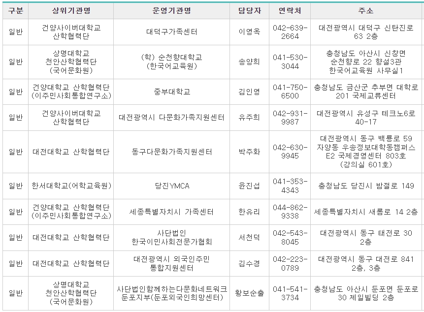 사회통합프로그램-대전-교육기관3