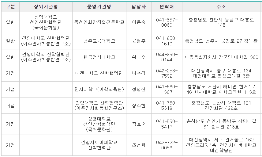 사회통합프로그램-대전-교육기관4