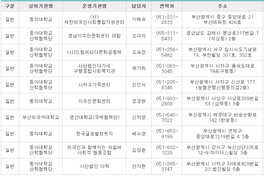 사회통합프로그램-부산외국인청-운영기관1