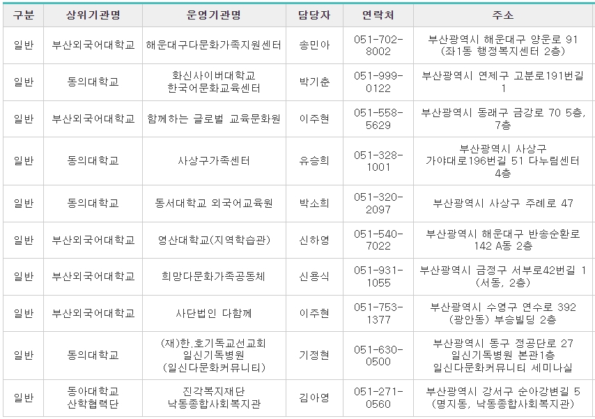 사회통합프로그램-부산외국인청-운영기관2