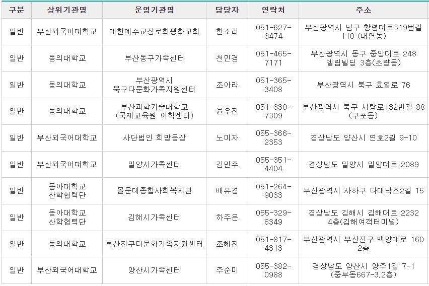 사회통합프로그램-부산외국인청-운영기관3