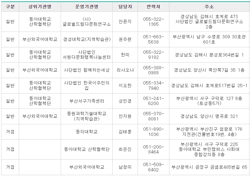 사회통합프로그램-부산외국인청-운영기관4