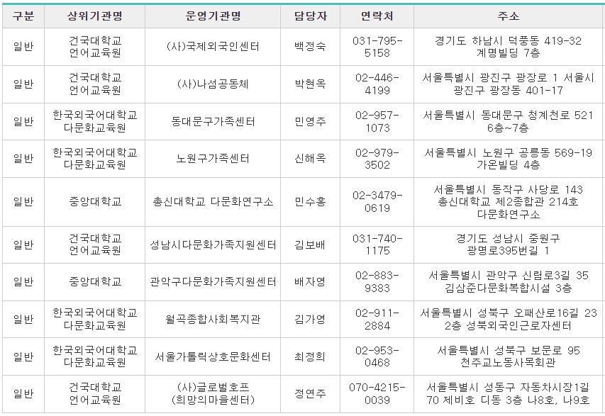 사회통합프로그램-서울-교육기관1