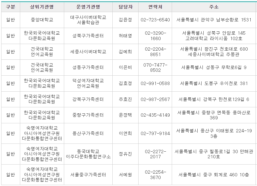 사회통합프로그램-서울-교육기관2