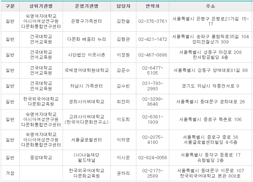 사회통합프로그램-서울-교육기관3