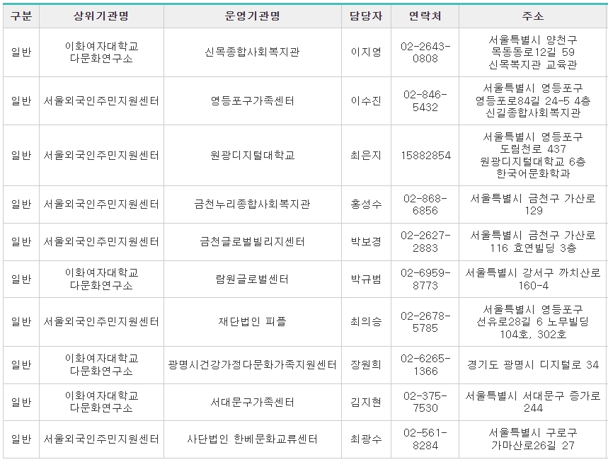 사회통합프로그램-서울남부출입국-교육기관1