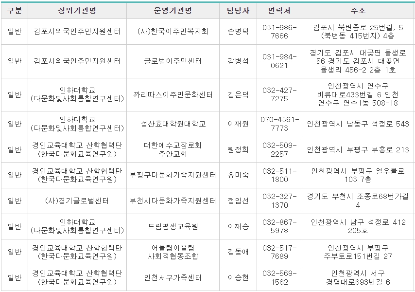 사회통합프로그램-인천외국인청-교육기관1