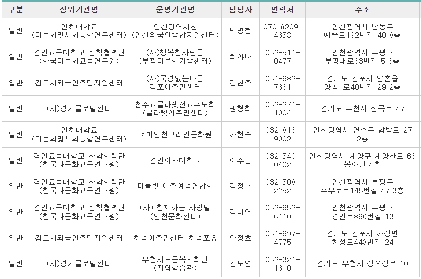 사회통합프로그램-인천외국인청-교육기관2