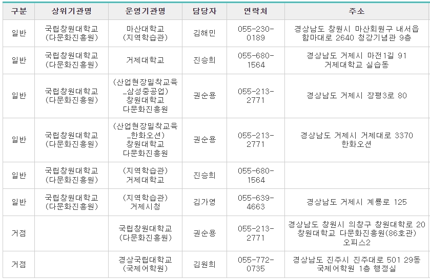 사회통합프로그램-창원-운영기관