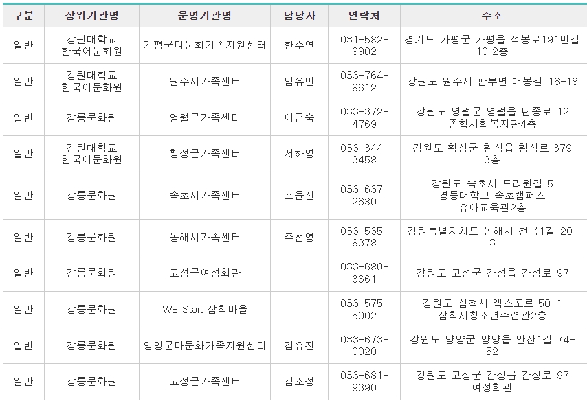 사회통합프로그램-춘천-운영기관