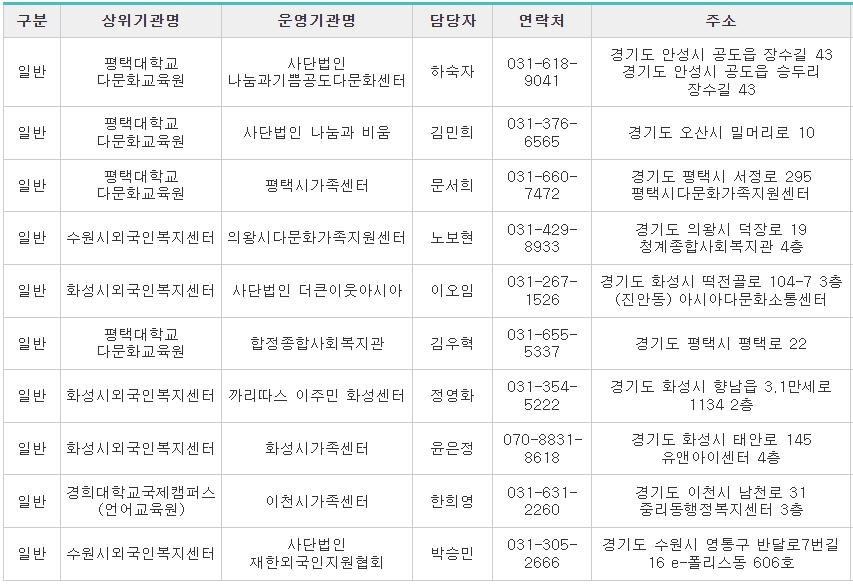 사회통합프로그램교육기관-수원1