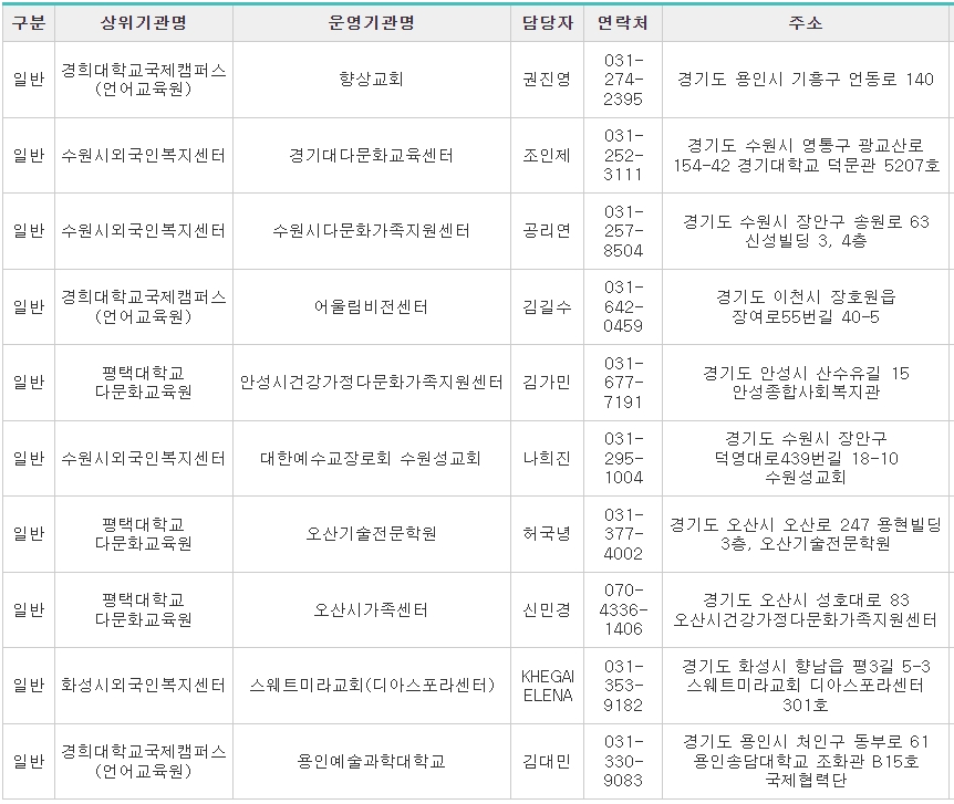 사회통합프로그램교육기관-수원2