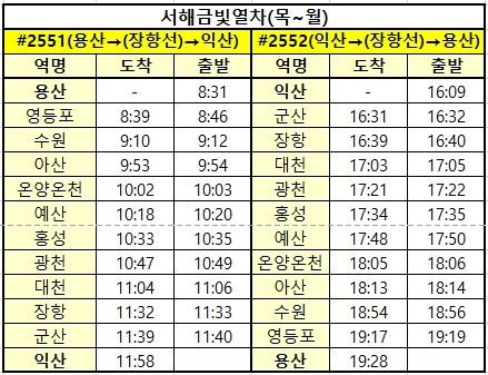 서해금빛열차-시간표