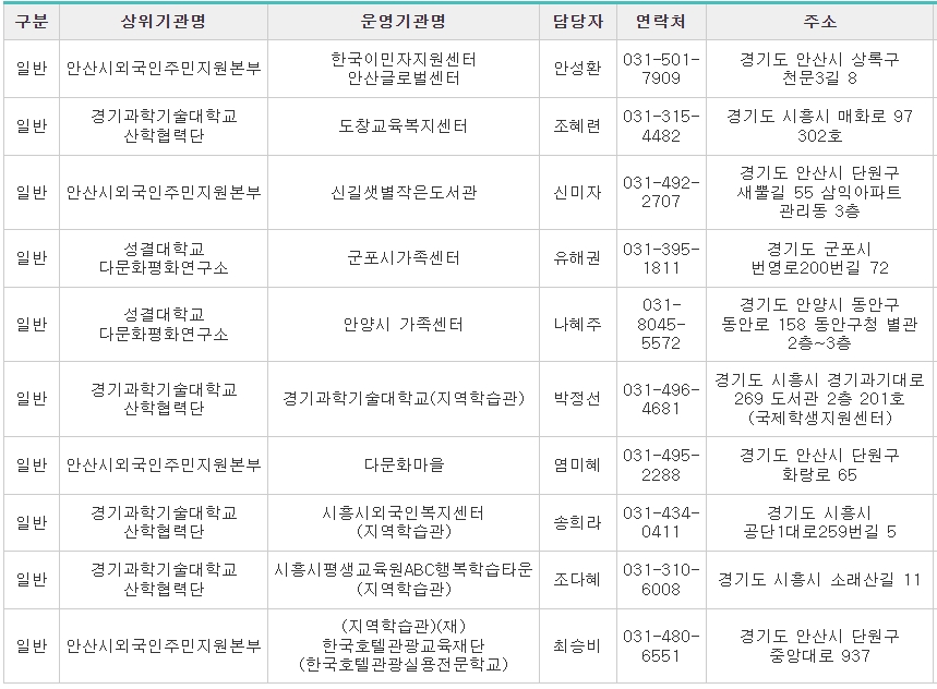 안산출입국사무소-사회통합프로그램-운영기관