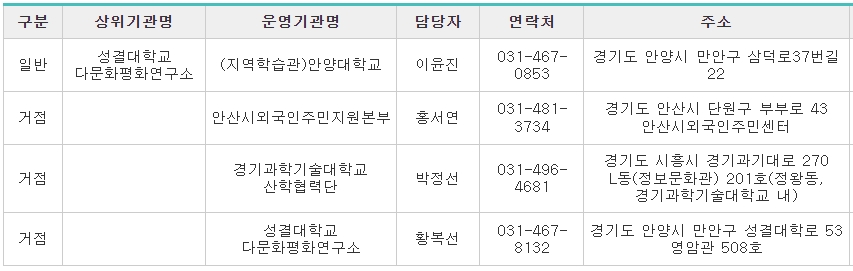 안산출입국사무소-사회통합프로그램-운영기관