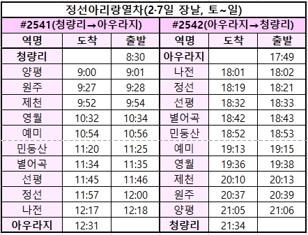 정선아리랑열차-시간표