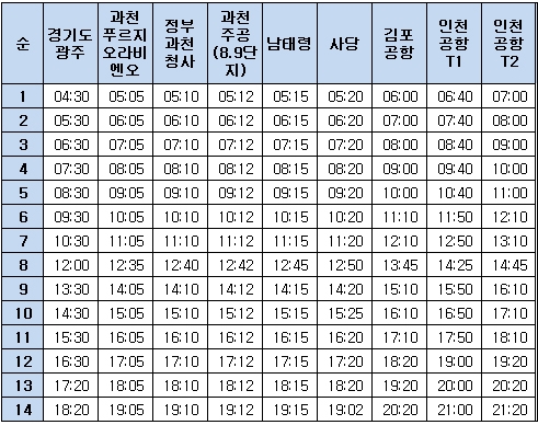 8842번-공항버스-공항방면시간표