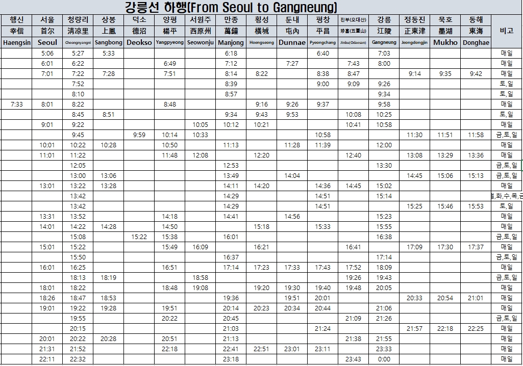 KTX-강릉선-하행시간표