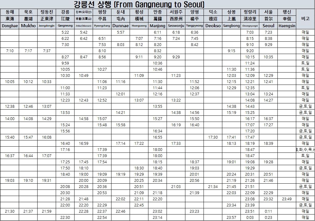 ktx-강릉선-상행시간표