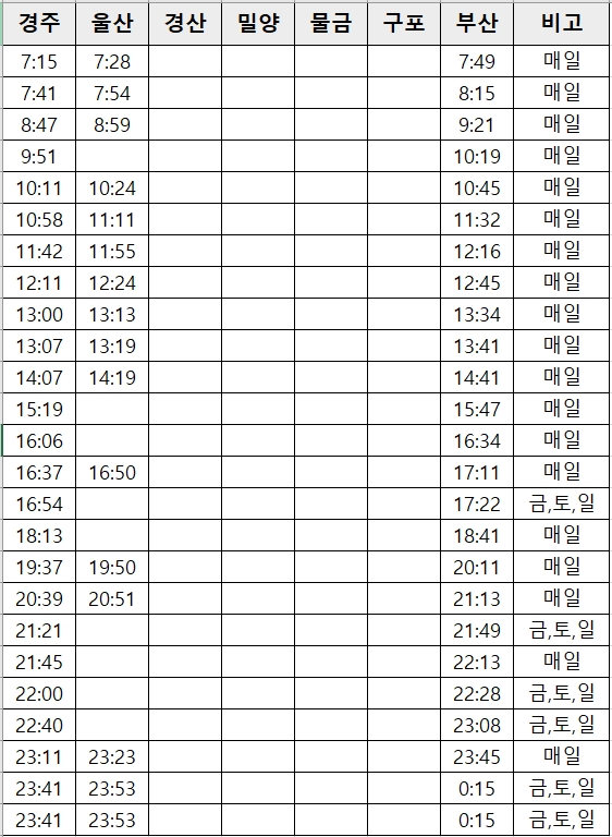 경주역-ktx하행시간표