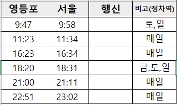 영등포역-ktx경부선-상행시간표