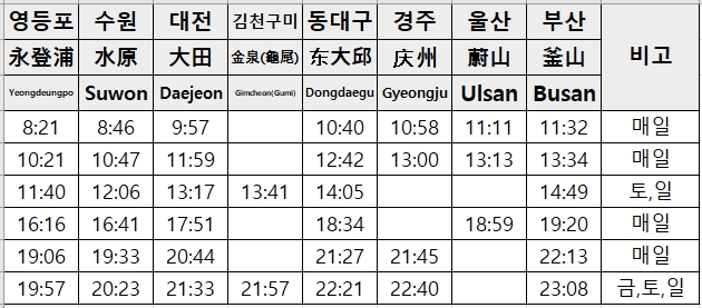 영등포역-ktx경부선-시간표