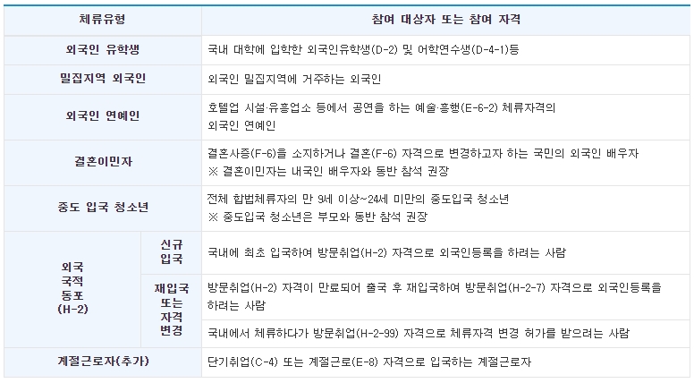 조기적응프로그램-참여대상자